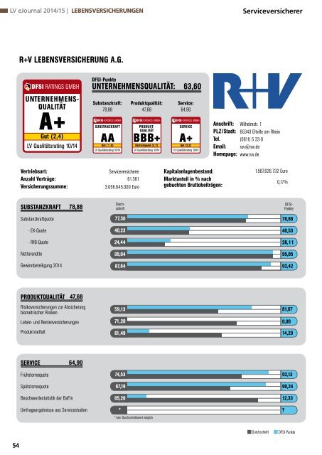 DFSI-STUDIE 2014/15: Qualitätsrating der Lebensversicherer