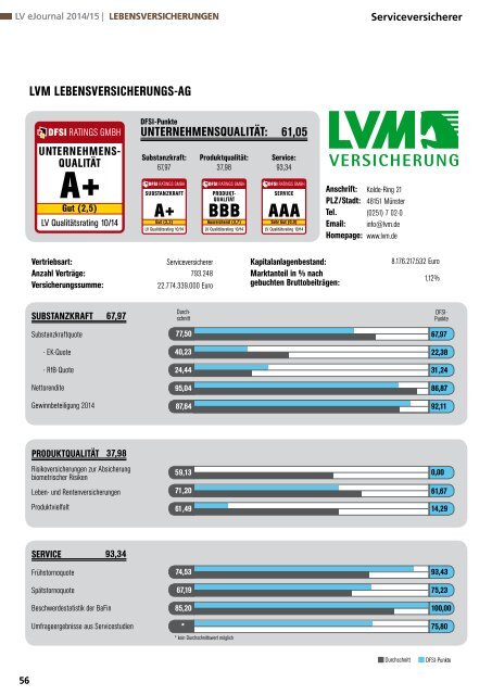 DFSI-STUDIE 2014/15: Qualitätsrating der Lebensversicherer