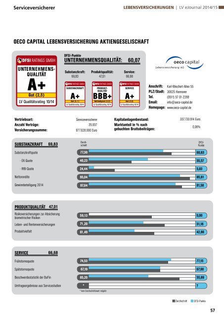 DFSI-STUDIE 2014/15: Qualitätsrating der Lebensversicherer