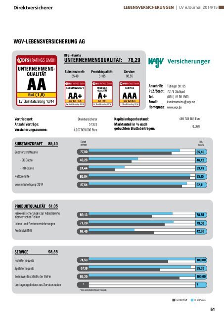 DFSI-STUDIE 2014/15: Qualitätsrating der Lebensversicherer