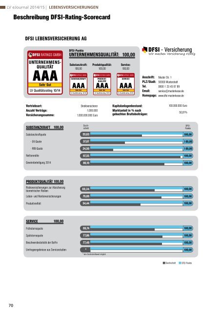 DFSI-STUDIE 2014/15: Qualitätsrating der Lebensversicherer