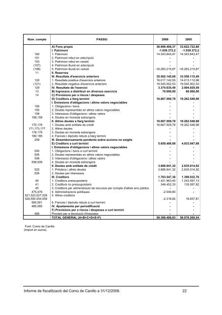 TRIBUNAL DE COMPTES D'ANDORRA COMÃ DE CANILLO