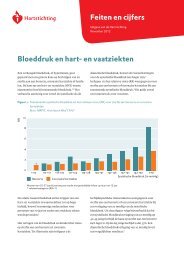 Bloeddruk en hart- en vaatziekten Feiten en cijfers - Nphf