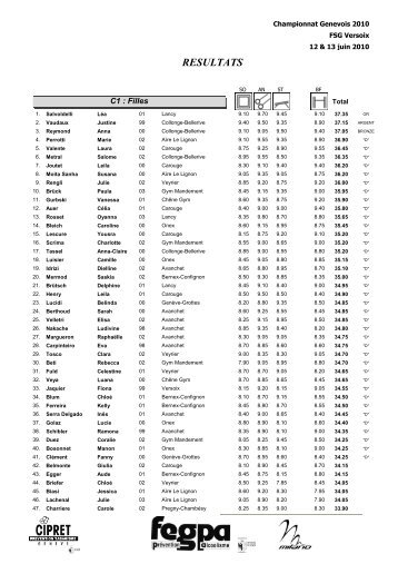 resultats - FSG Versoix