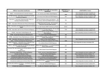 Subventions versÃ©es au associations en 2012 - Bagneux