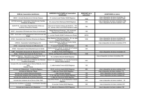 Subventions versÃ©es au associations en 2012 - Bagneux