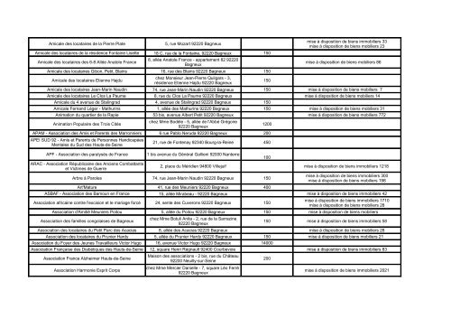 Subventions versÃ©es au associations en 2012 - Bagneux