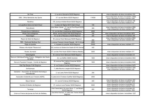 Subventions versÃ©es au associations en 2012 - Bagneux