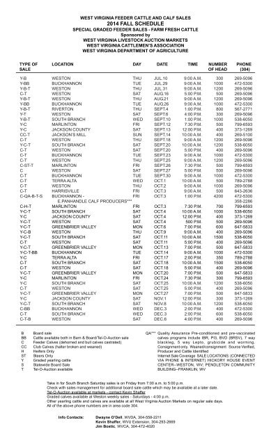 virginia feeder cattle prices sales