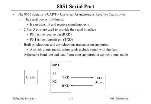 8051 Serial Port - gmitWEB