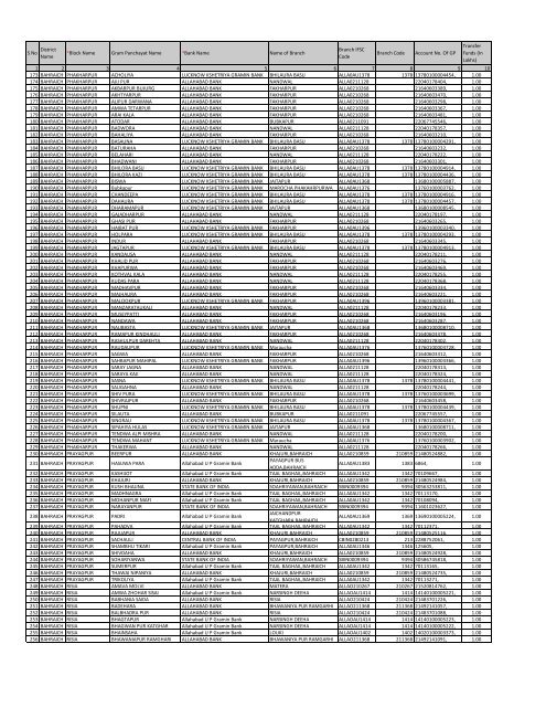 Ifsc Code Apgv0003310 Madugula Andhra Pradesh Grameena