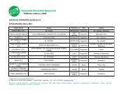 lista de operadores globalg.ap - Organización Internacional ...