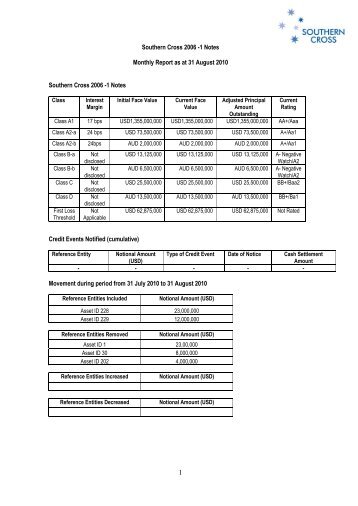 Southern Cross 2006-1 Monthly Report Aug 2010 - Wholesale ...