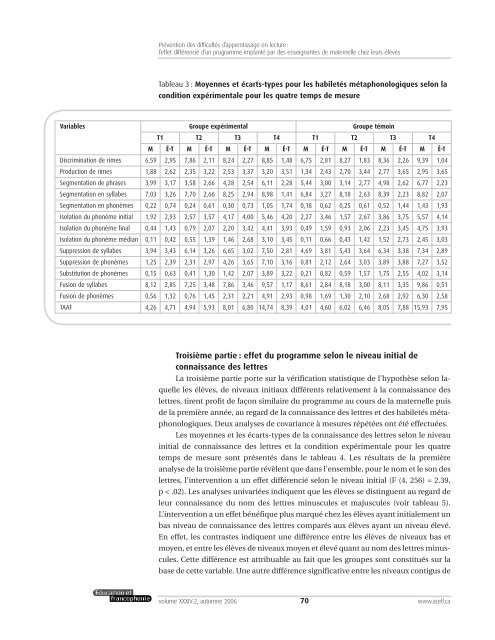 PrÃ©vention des difficultÃ©s d'apprentissage en lecture - acelf