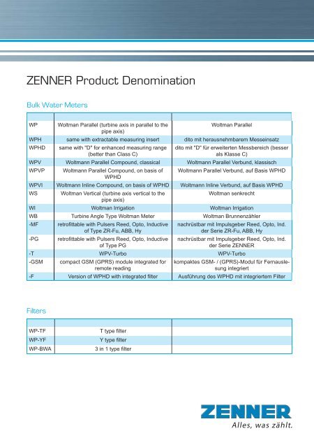ZENNER Product Denomination