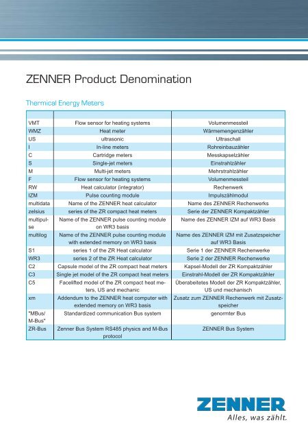 ZENNER Product Denomination