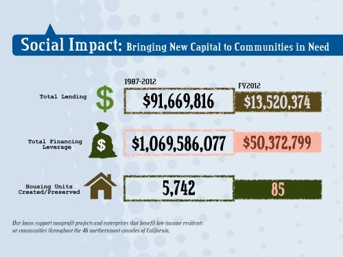 NCCLF's 2012 Annual Report - Northern California Community ...