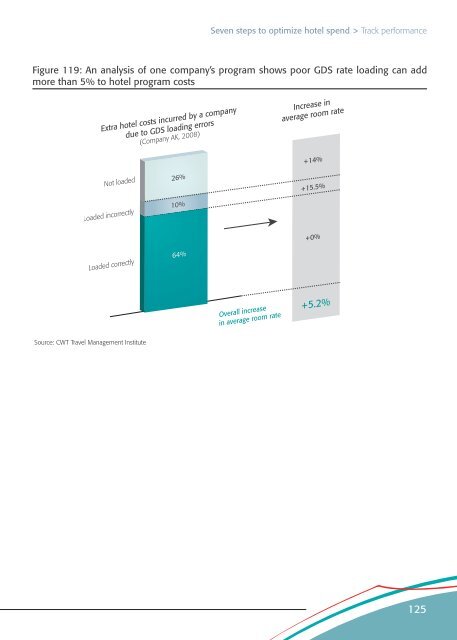 Room for Savings: Optimizing Hotel Spend - Carlson