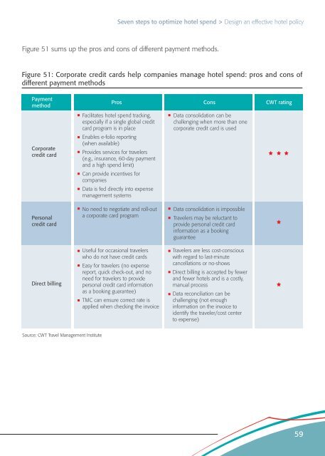 Room for Savings: Optimizing Hotel Spend - Carlson