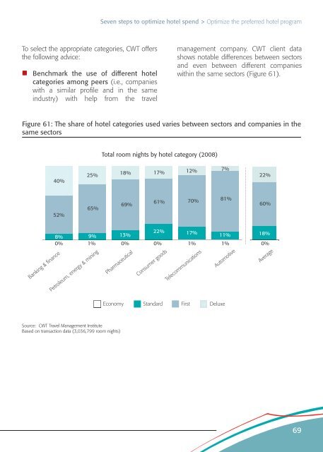 Room for Savings: Optimizing Hotel Spend - Carlson