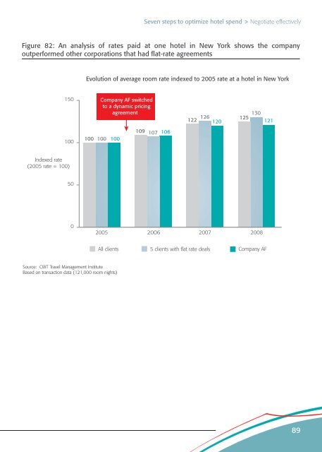 Room for Savings: Optimizing Hotel Spend - Carlson