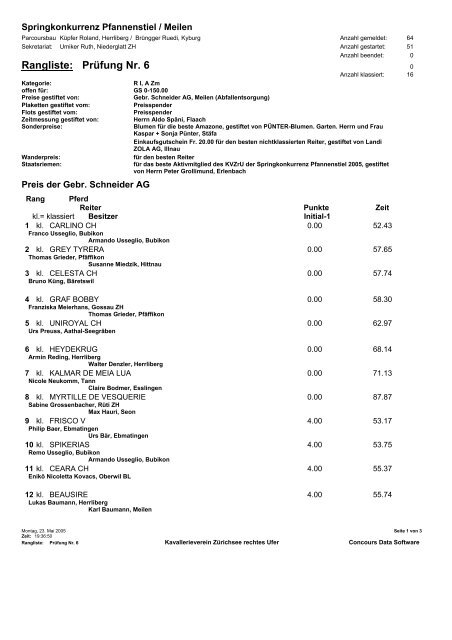 Rangliste - KVZrU-Springkonkurrenz Pfannenstiel/Meilen