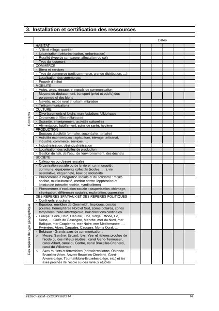 Ãtude du milieu - Accueil fÃ©dÃ©ration - SeGEC