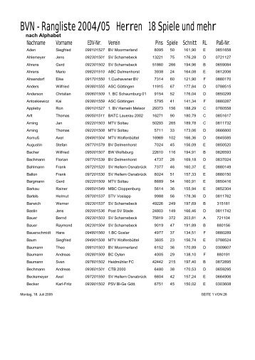 BVN - Rangliste 2004/05 Herren 18 Spiele und mehr