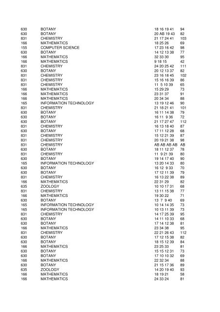 EXAM_CODE PARTEXAMNAME ROLL_NO ... - Vidyavision.com