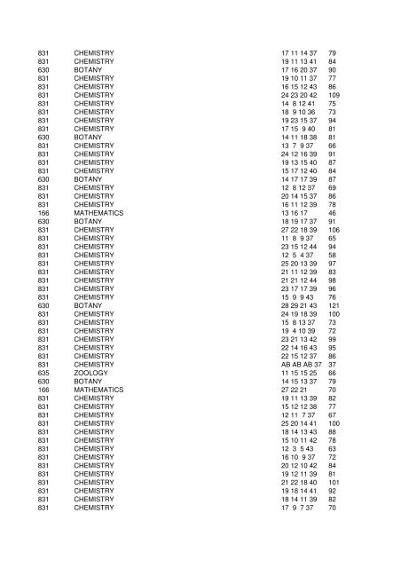 EXAM_CODE PARTEXAMNAME ROLL_NO ... - Vidyavision.com