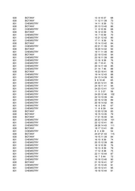 EXAM_CODE PARTEXAMNAME ROLL_NO ... - Vidyavision.com