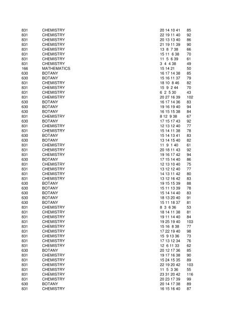 EXAM_CODE PARTEXAMNAME ROLL_NO ... - Vidyavision.com