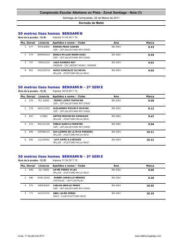 Campionato Escolar Atletismo en Pista - Zonal Santiago - Noia (1 ...