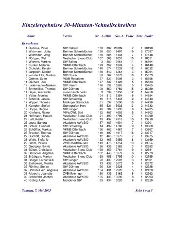 Einzelergebnisse 30-Minuten-Schnellschreiben - Zav