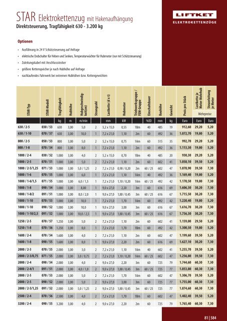 Direktsteuerung, Tragfähigkeit 125