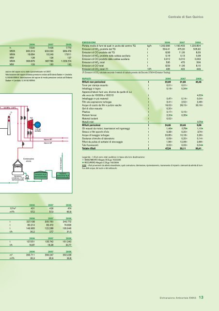 la centrale di san quirico - Edison