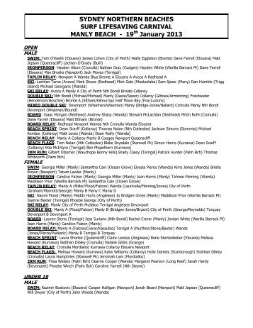 Manly Open Results - Surf Life Saving - Sydney Northern Beaches