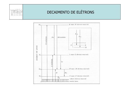 CRISTALOGRAFIA E DIFRAÃÃO DE RAIOS-X Fundamentos de ...