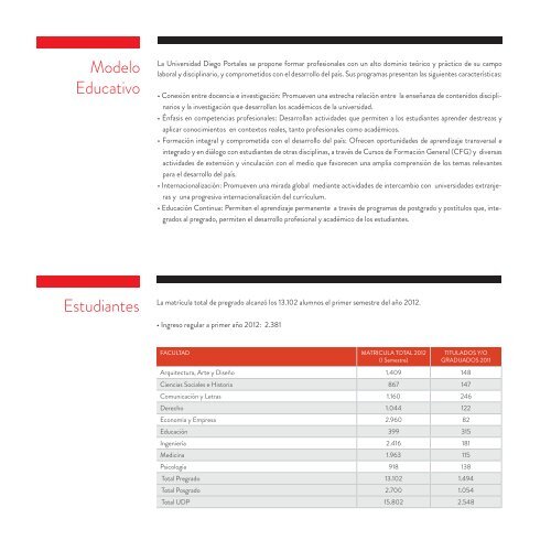 CatÃ¡logo Institucional UDP - Universidad Diego Portales