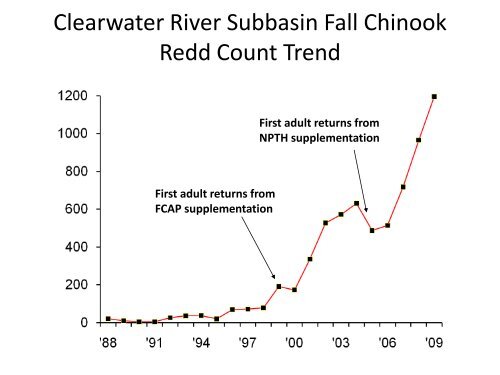 Review of Snake River Fall Chinook Salmon Spawning and ...