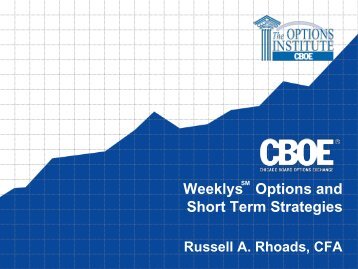 Weekly options interactive brokers