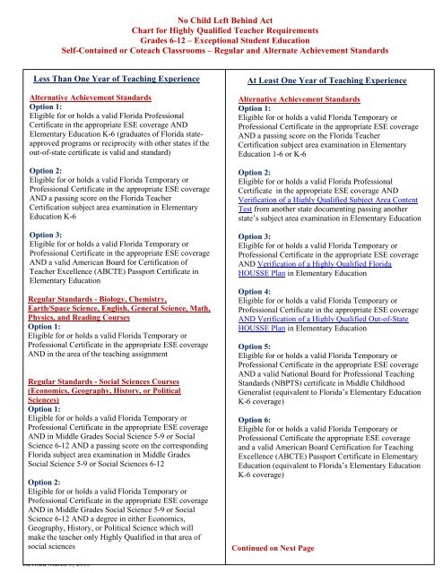 florida temporary teaching certification florida temporary teaching certification