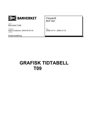 TrainPlan Graph X001 - Banportalen