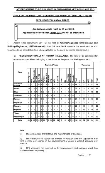 to Download - Government Jobs India