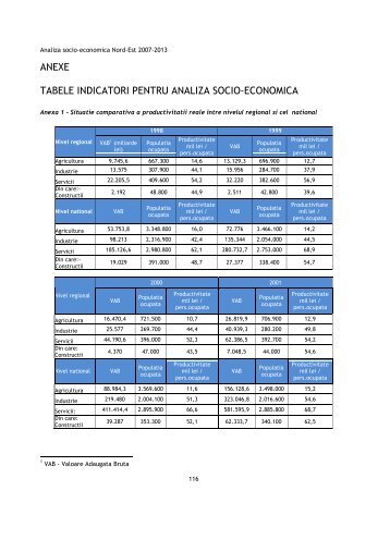 1.9 Anexe - Tabele indicatori socio-economici - Agentia pentru ...