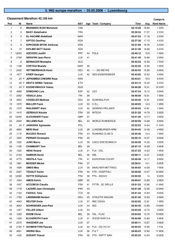 3. ING europe-marathon - 03.05.2008 - Luxembourg