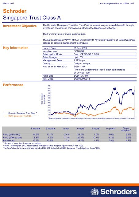 Schroder Singapore Trust Class A Ocbc Bank