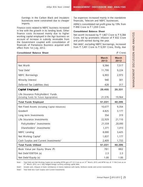 Annual report 2012-2013 - Aditya Birla Nuvo, Ltd