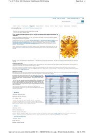 The ICIS Top 100 Chemical Distributors 2010 listing - Helm AG