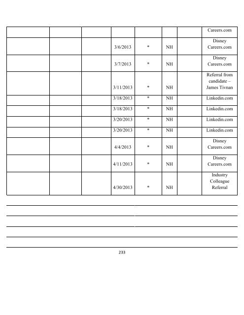 WQEW AM 1560 EEO Report February 1, 2012 ... - Radio Disney